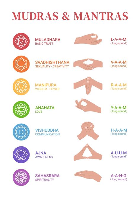 mantra slot|Mantras .
